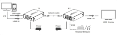 IDATA HDMI-KVM372-ICIN_3